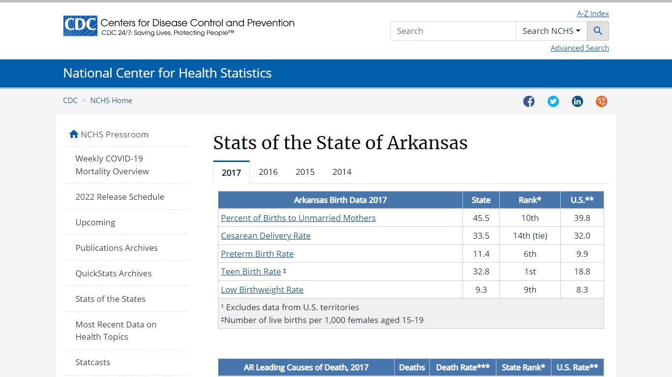 Stats of the State of Arkansas - Centers for Disease Control and Prevention